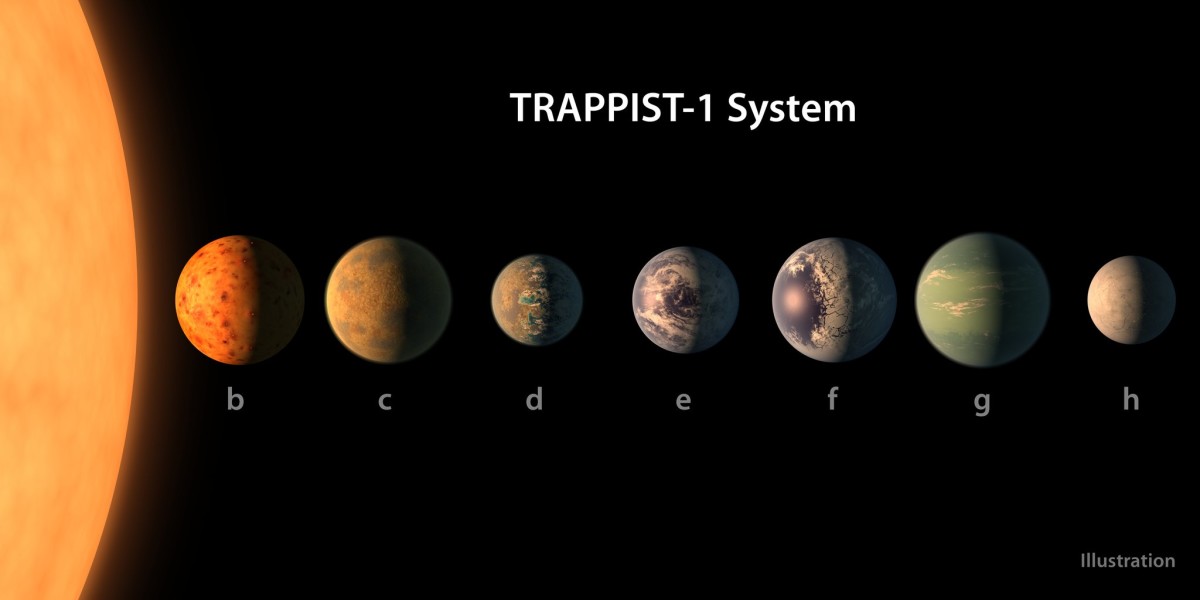 Система звезды TRAPPIST-1, TRAPPIST-1 планеты, TRAPPIST-1 экзопланеты, TRAPPIST-1 новые планеты
