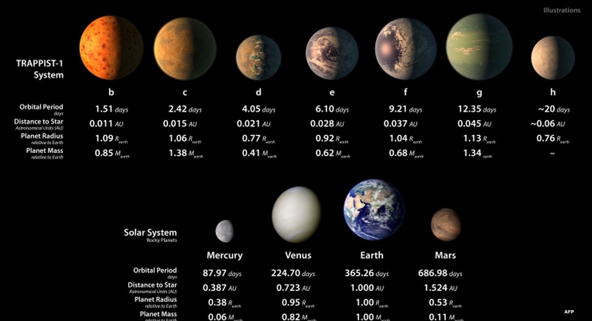 Планеты TRAPPIST-1 жизнь, планеты TRAPPIST-1 вода, планеты TRAPPIST-1 атмосфера 