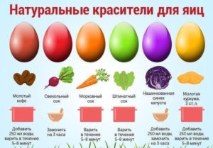 Натуральные красители для яиц, природные красители доля яиц, как покрасить яйца овощами, как покрасить яйца чаем, как покрасить яйца кофе, окрашивание яиц натуральными красителями, какие цвета дают натуральные красители